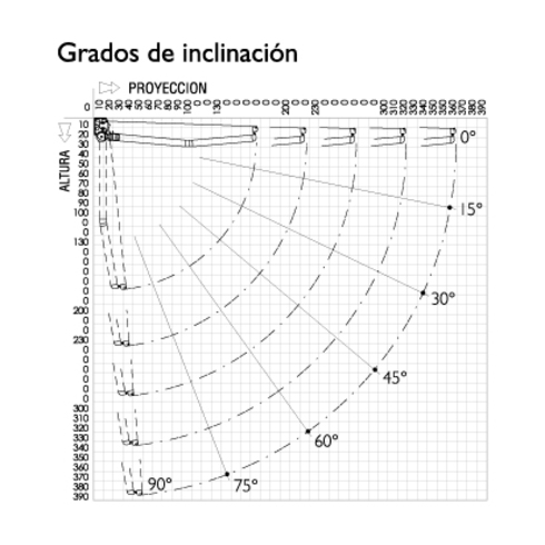 Dibujo Grados de Inclinaci¢n