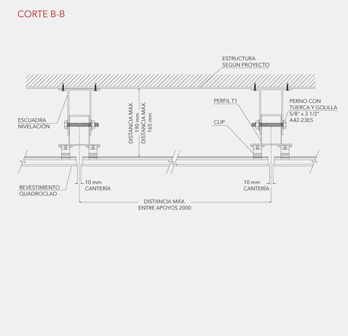 Detalle Panel 03