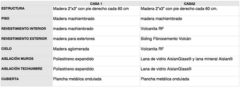 tablaresistenciafuego click para ver la imagen en grande