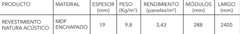 Info