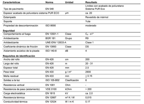 tabla especificacion técnica