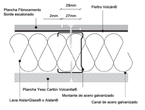 P.R. Escalonado
