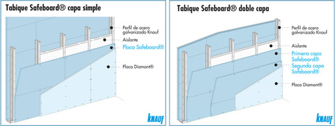 Detalle Tabique Safeboard