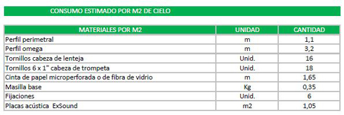 Consumo estimado cielo