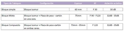 Tabla