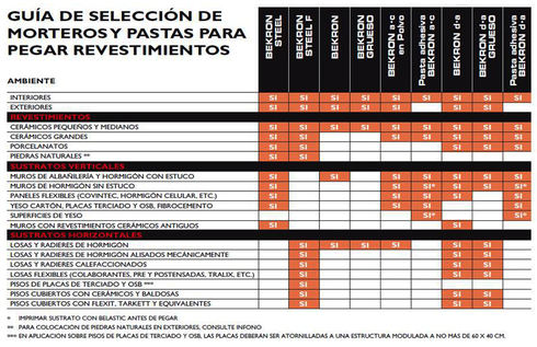 Guia de Seleccion de Morteros Bekron