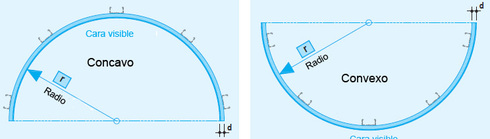 Curvado Concavo