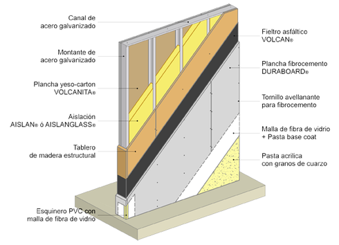 solucion-duraboard solución con Duraboard®