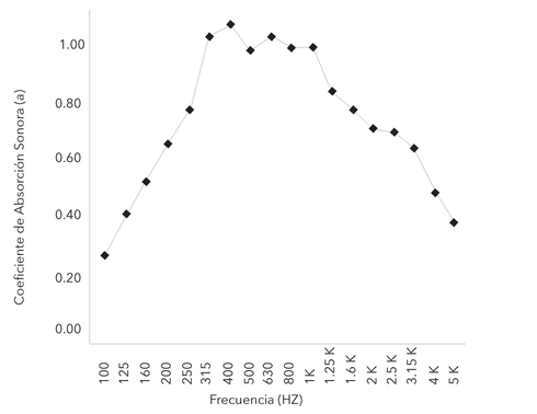 Revestimiento Natura Acústico de Hunter Douglas