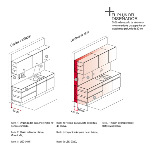 Galeria de Guía para Diseñar una Cocina a la Medida - 14