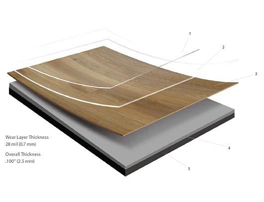 Capas LVT