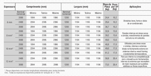 Placas Cimentícias Impermeabilizadas Brasilit