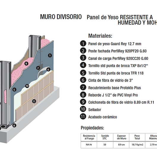Galeria de Panel de Yeso Resistente a la Humedad Guard Rey® - 20