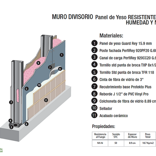 Galeria de Panel de Yeso Resistente a la Humedad Guard Rey® - 19