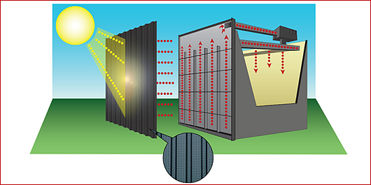 Panel Calentador Solar - InSpire