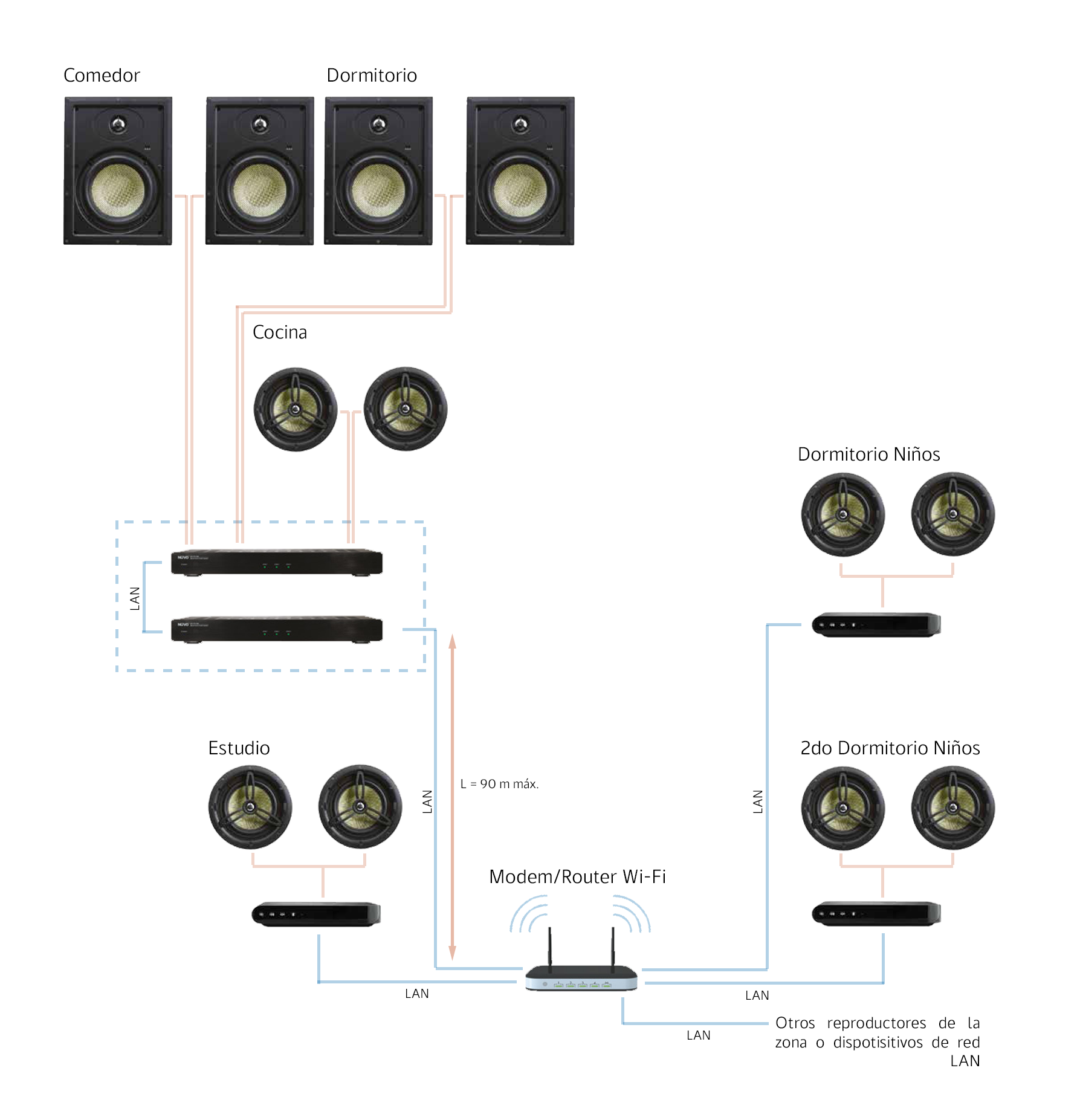 Nuvo Home Audio Wiring Diagram - Wiring Diagram