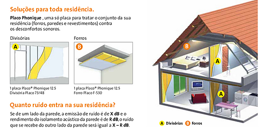 Aplicação Placa de gesso Phonique com solução acústica - Placo | Saint-Gobain