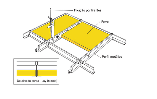 Forros modulares e removíveis Forrovid - Isover | Saint-Gobain