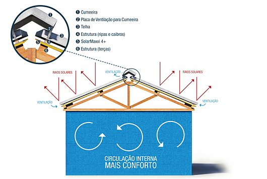 Telha Térmica de Fibrocimento TopComfort - Brasilit | Saint-Gobain