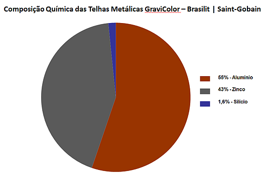 Composição Telhas Metálicas GraviColor - Brasilit | Saint-Gobain