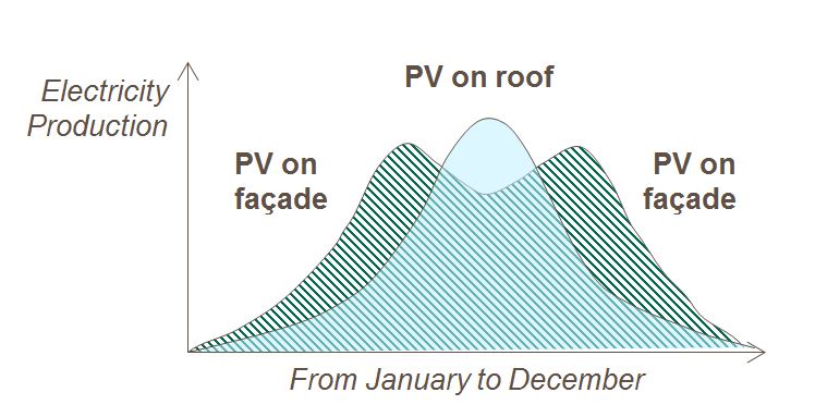Gallery of Photovoltaic Cladding - 6