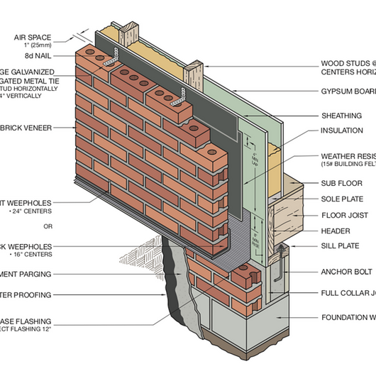 Face Brick Exterior Walls At Hayley Haynes Blog Face Brick Exterior Walls At Hayley Haynes Blog