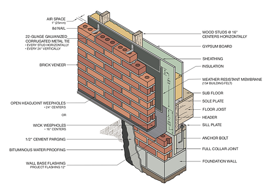 Face Brick From Endicott