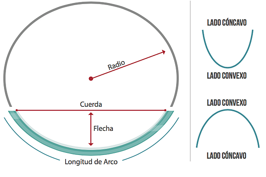 Vidrio curvo