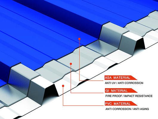 Cubierta metálica Thermo Steel