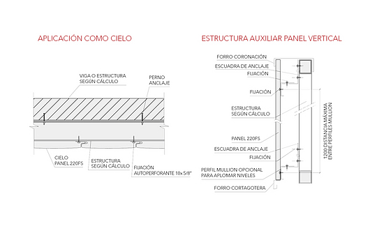 Detalhamento | Painéis Single Skin - Painéis 150FS|220FS|300FS | Hunter Douglas Brasil