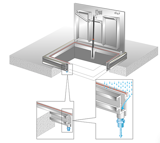 Gorter Hatches | Checkerplate Floor Door
