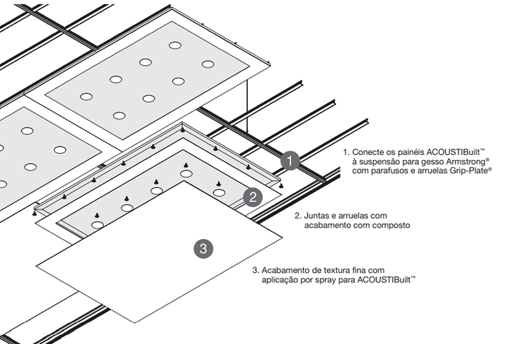 Galeria De Sistema De Forro Acustico Sem Emendas Acoustibuilt 6 Galeria De Sistema De Forro Acustico Sem Emendas Acoustibuilt 6