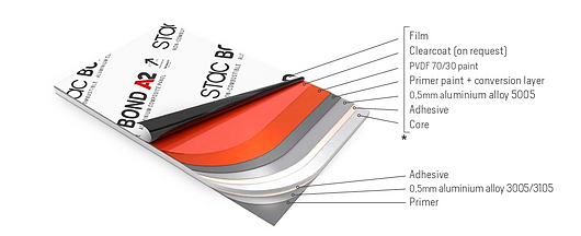 Composición