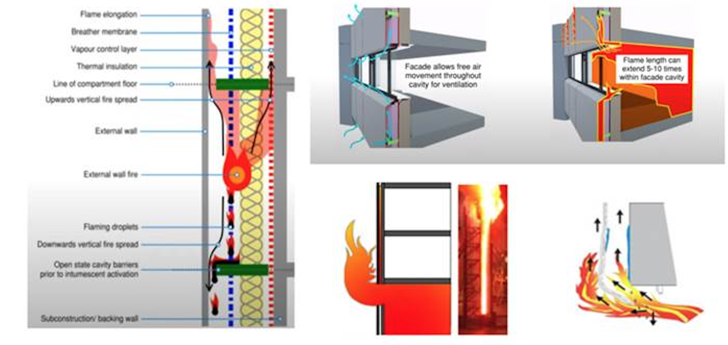Class A Fire Zone Module Gallery of Fire Rated Class A1 Membranes for Facades - 7
