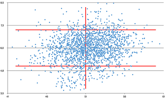 Colorimetry Scatter Map of wood veneer panels