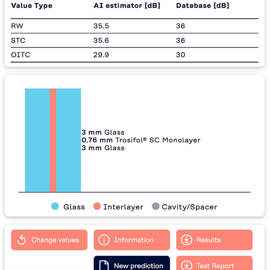 Determining Laminated Glass Acoustic Properties from Kuraray