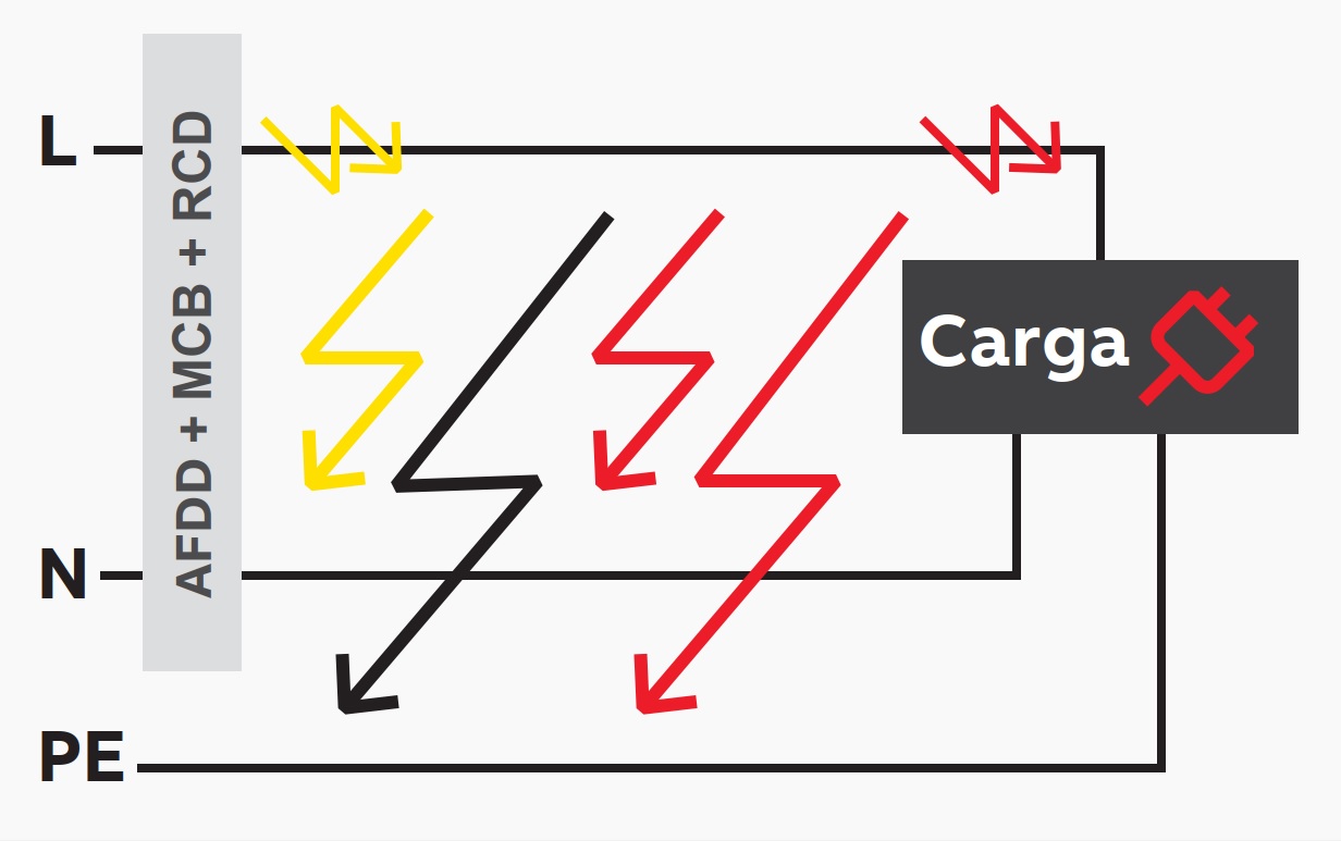 Galeria de Protecciones para arco eléctrico AFDD - 3