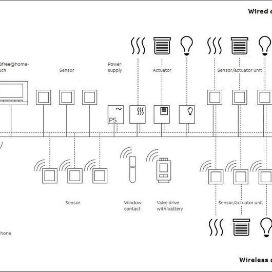 Galeria De Sistema Dom tico Free home 1 galeria-de-sistema-dom-tico-free-home-1