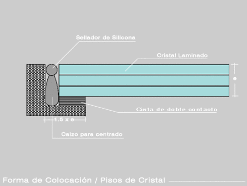 sistema proyectante sistema proyectante