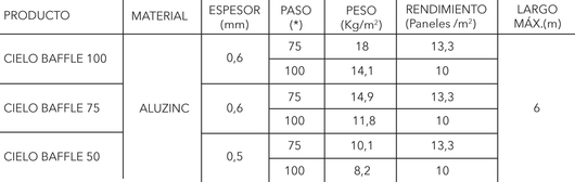 Cielo Baffle