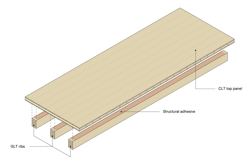 Gallery of Sylva™ CLT and LVL Rib - 9