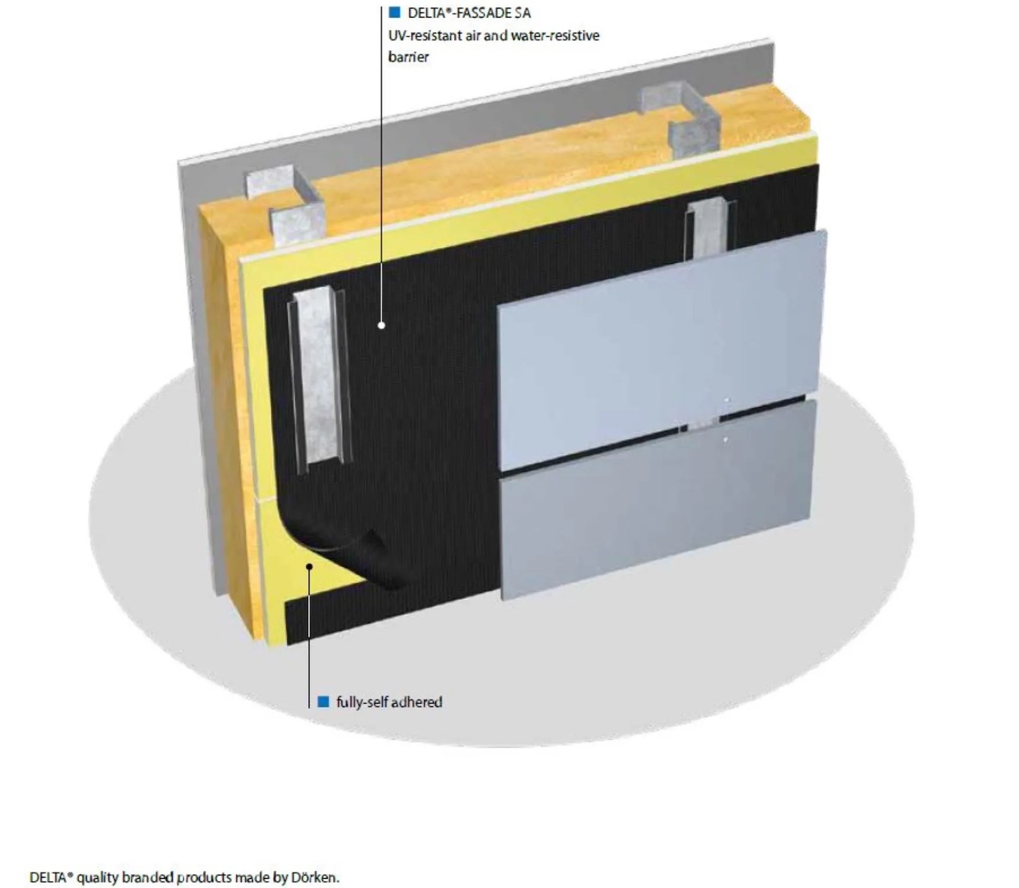 Delta Cladding Gallery of Weather Barriers - Delta - 14