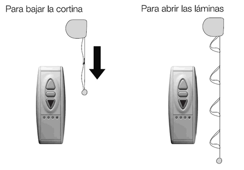 Cortinas Pirouette de Luxaflex