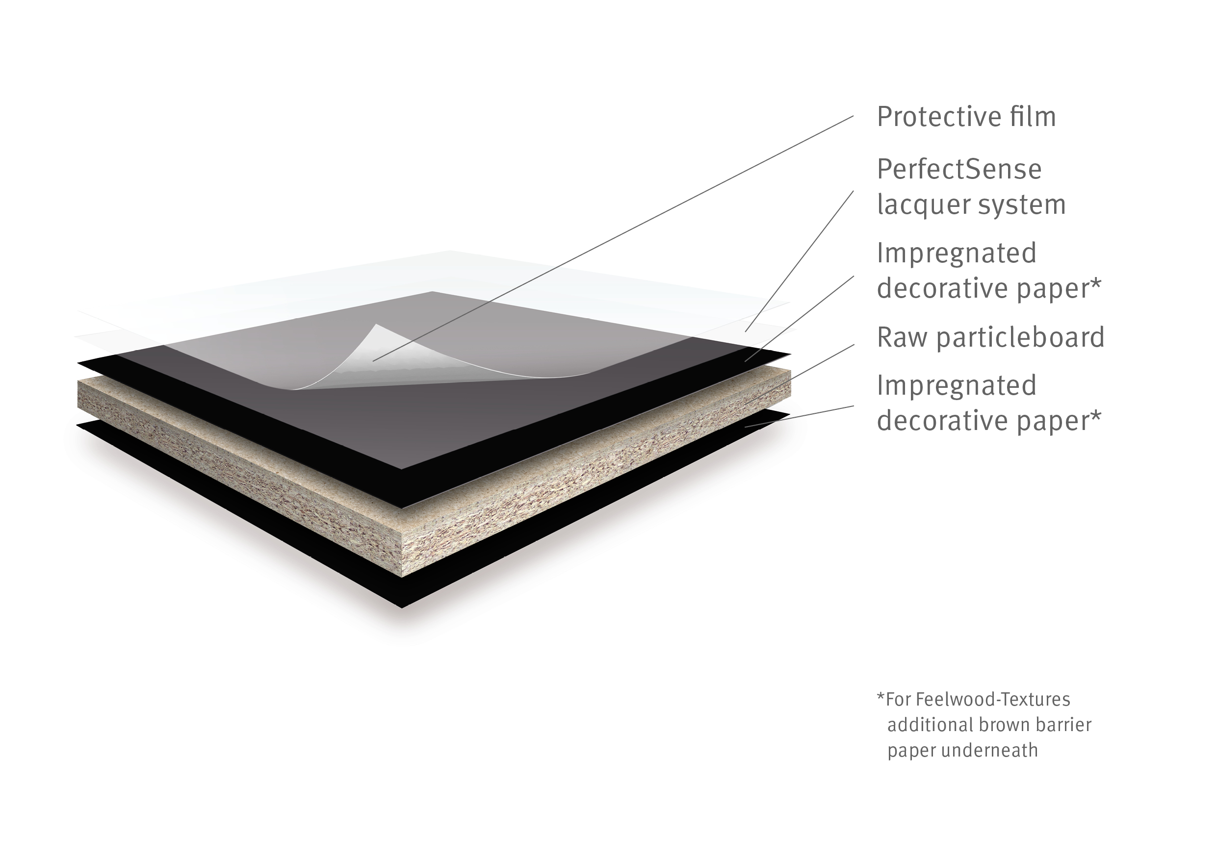 Perfect Sense Board