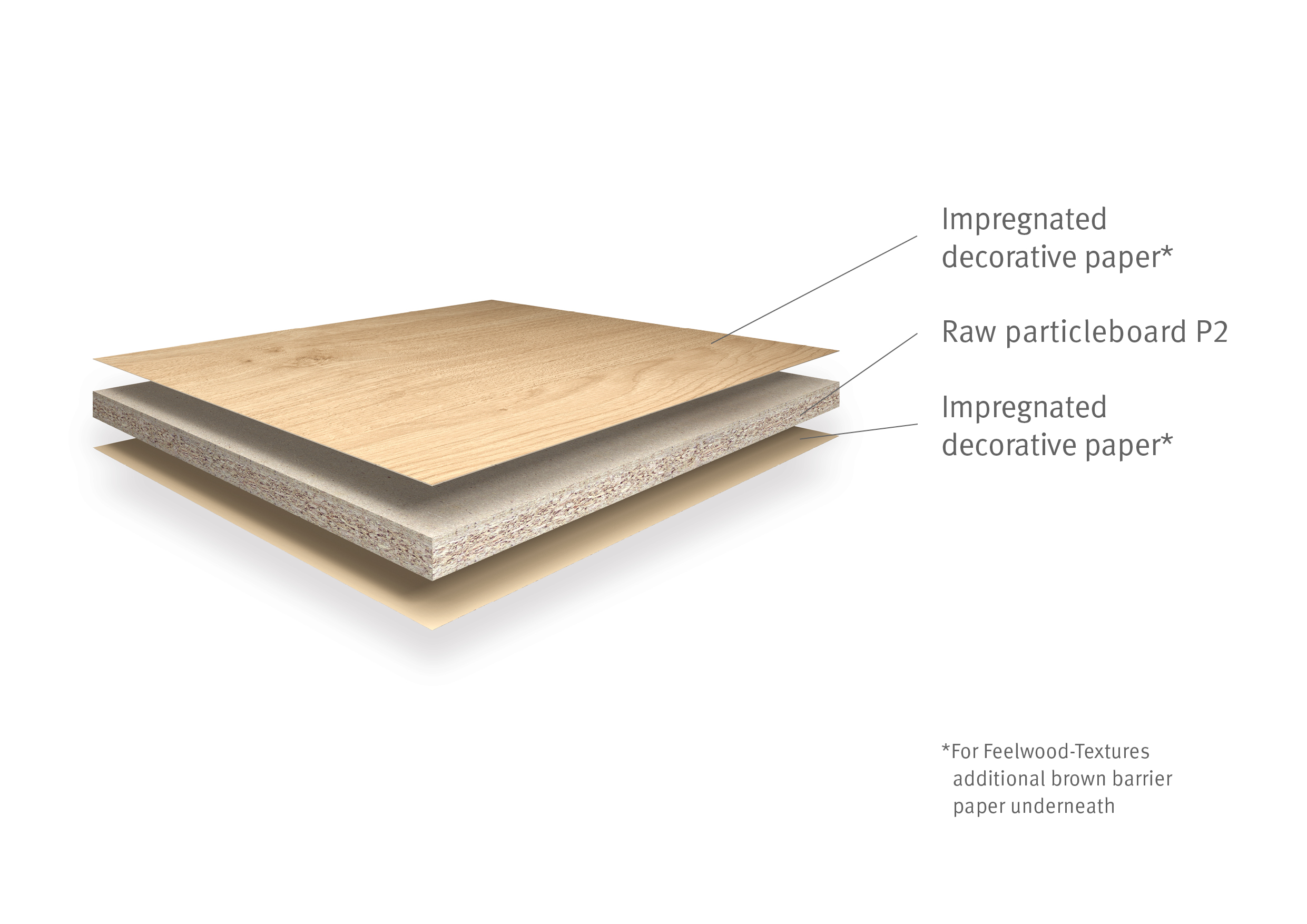 Gallery of Decorative Particleboards - 3