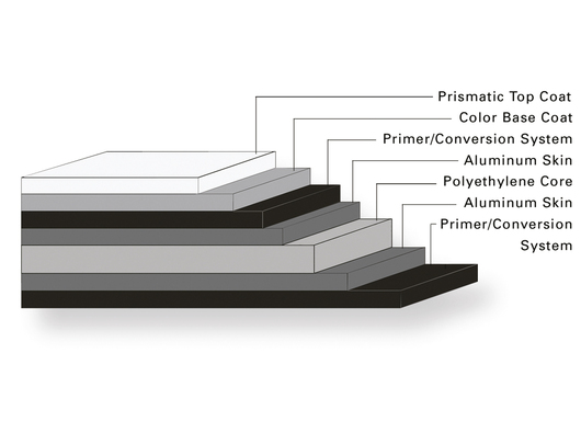 Alpolic Prismatic Aluminum Composite - Surface Treatement.