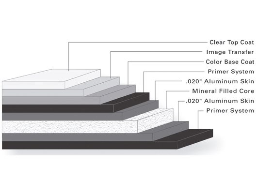 ALPOLIC Stone Series Aluminum Composite - Surface composition