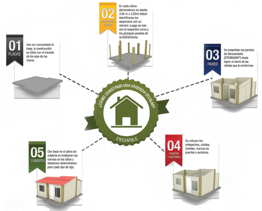 Proceso de montaje de vivienda realizada con el sistema celular en base a paneles de fibrocemento - Eternit