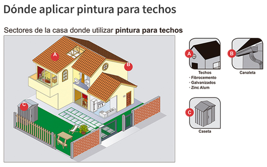 Guía General Aplicaciones Pintura de Kölor®