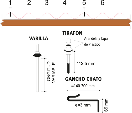 Techos Gran Onda de Eternit Perú